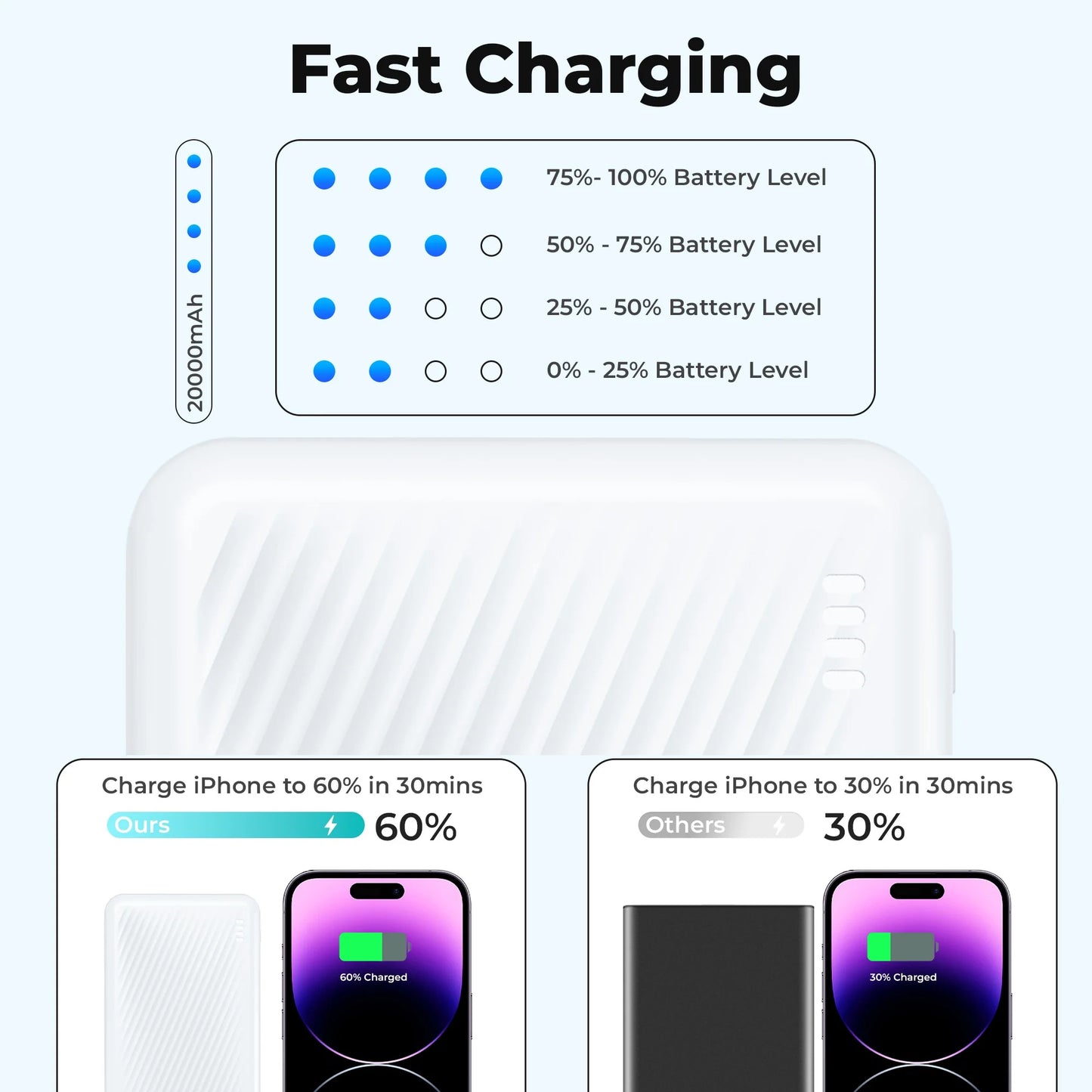 20000 Mah Portable Charger Power Bank Dual USB Battery Pack for Iphone, Ipad, Galaxy, Android, Pixel and Tablet (Blue)