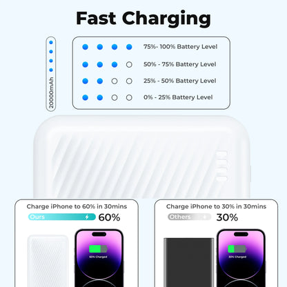 20000 Mah Portable Charger Power Bank Dual USB Battery Pack for Iphone, Ipad, Galaxy, Android, Pixel and Tablet (Blue)