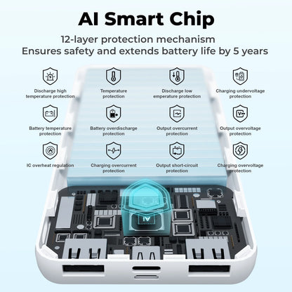 20000 Mah Portable Charger Power Bank Dual USB Battery Pack for Iphone, Ipad, Galaxy, Android, Pixel and Tablet (Blue)